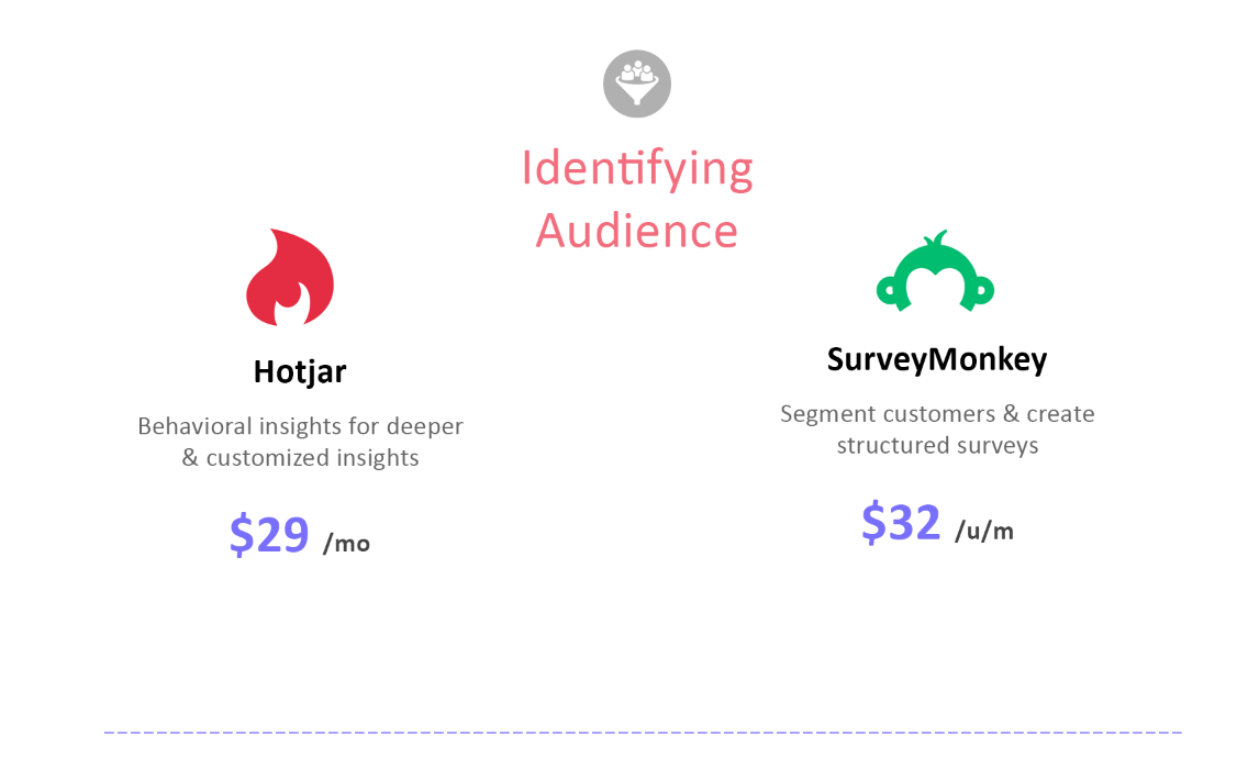 Best hubspot marketing integrations to solve the audience identification problem