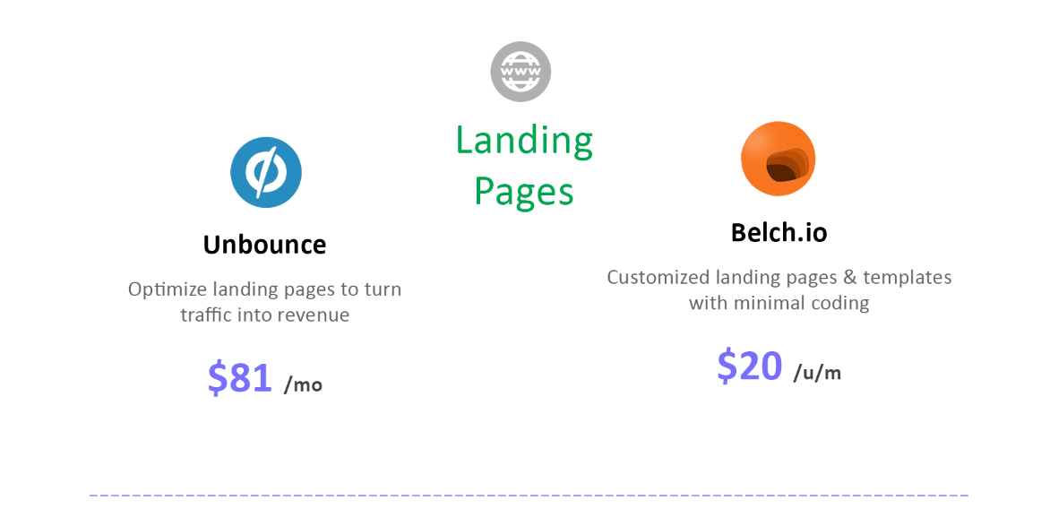 Best hubspot marketing integrations to solve the landing page creation problem