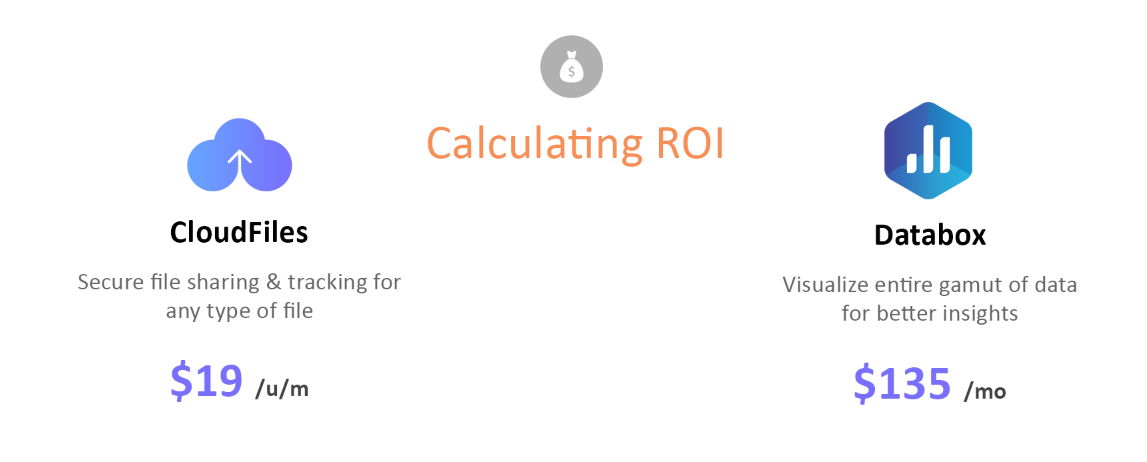 Best hubspot marketing integrations to solve the ROI calculation problem