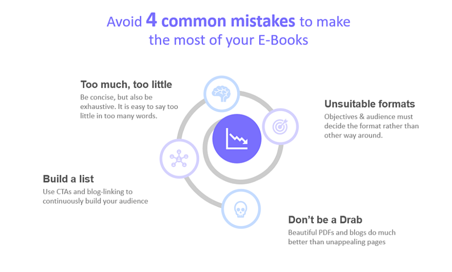 4 common mistakes to avoid for using e-books as a difital marketing strategy