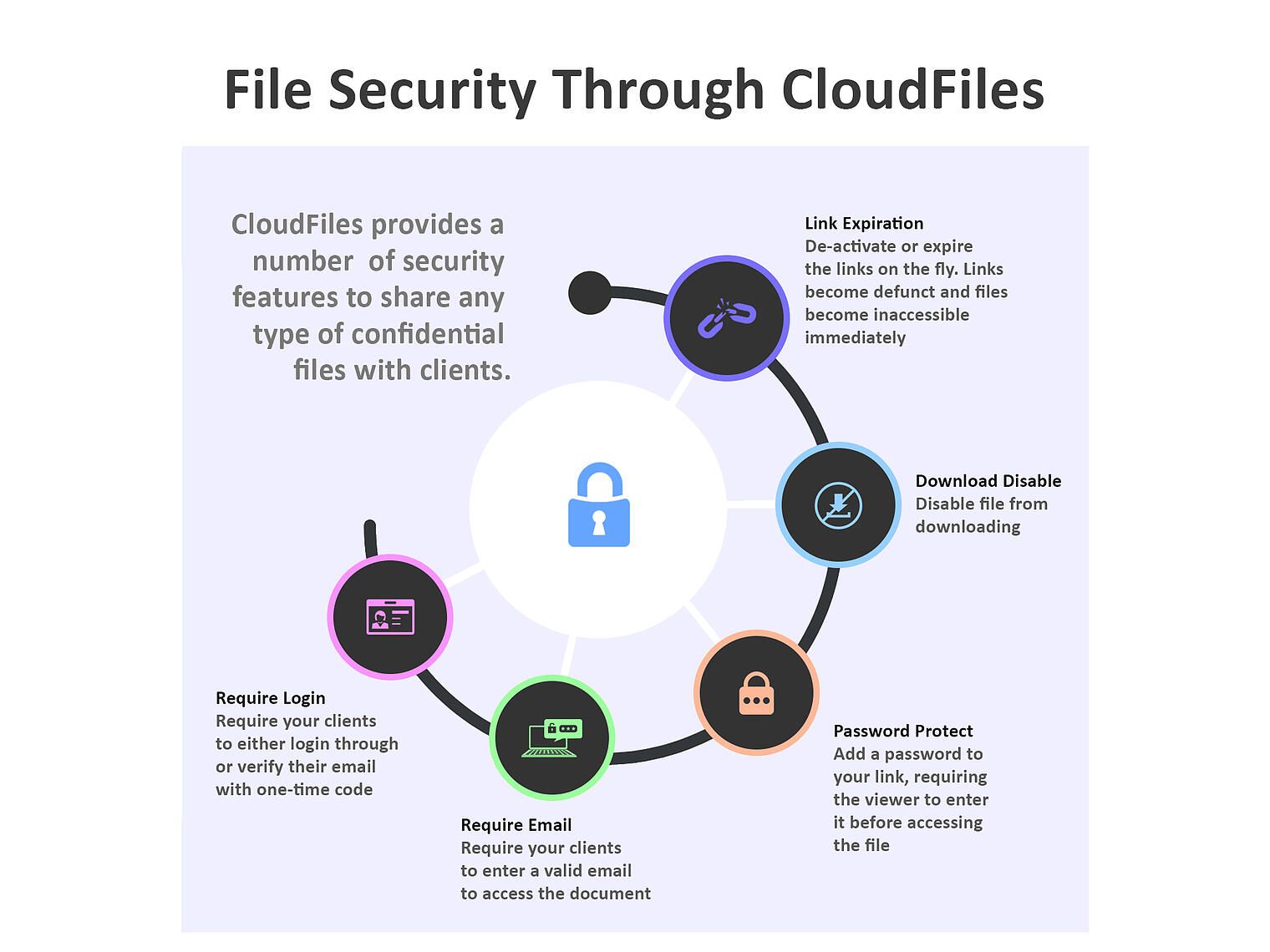 607ef0e32b4221a32ad1b7ae_File_security_through_cloudfiles