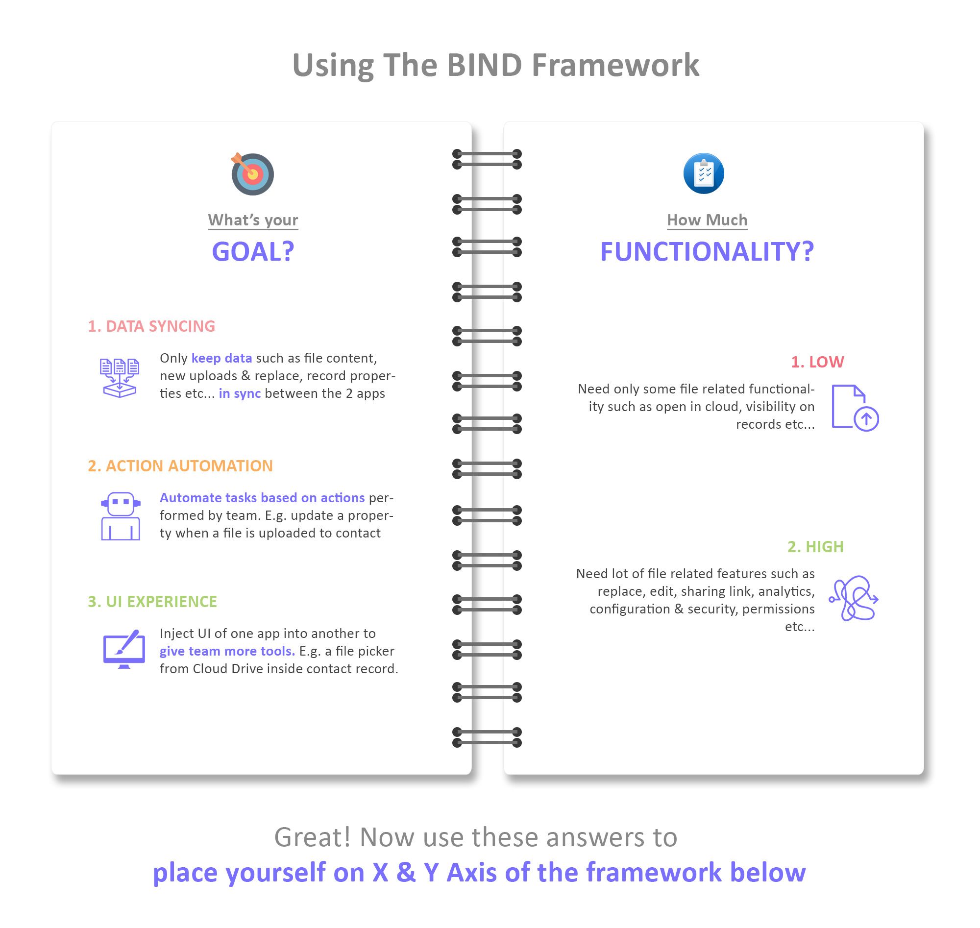 Use BIND framework to figure out your HubSpot SharePoint requirements