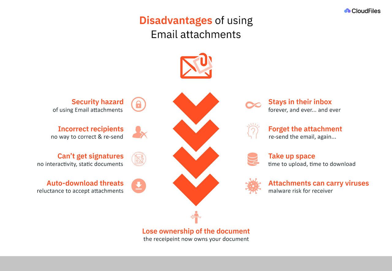 infographic for why email attachments are insecure