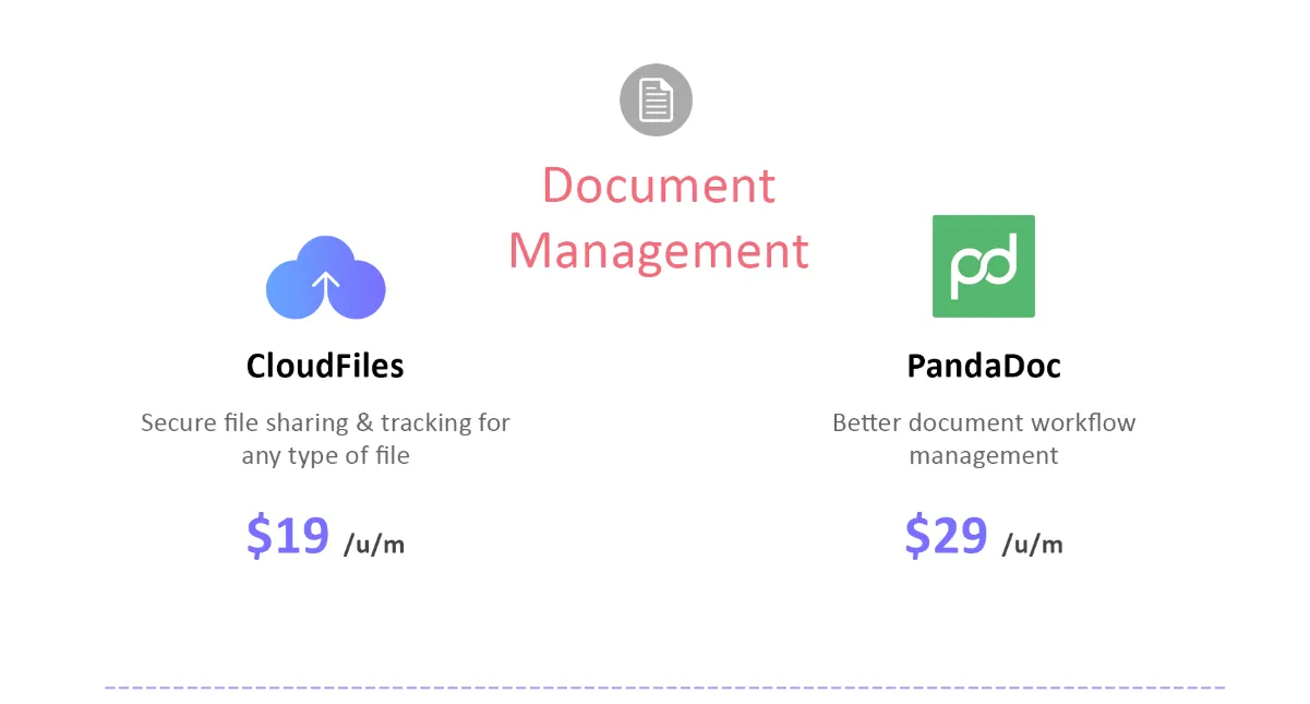 Securely manage, share & track files using these HubSpot sales integrations