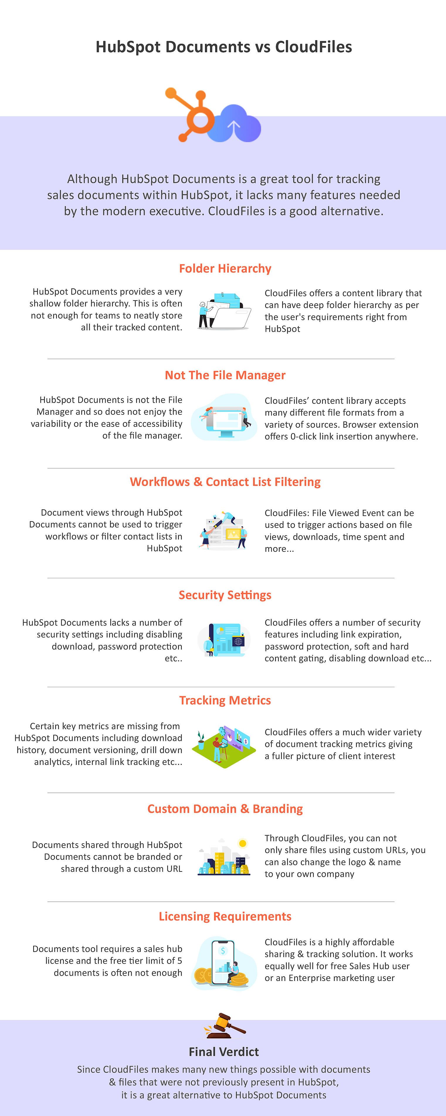 documents_vs_cloudfiles