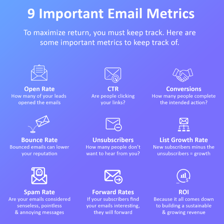 email_metrics