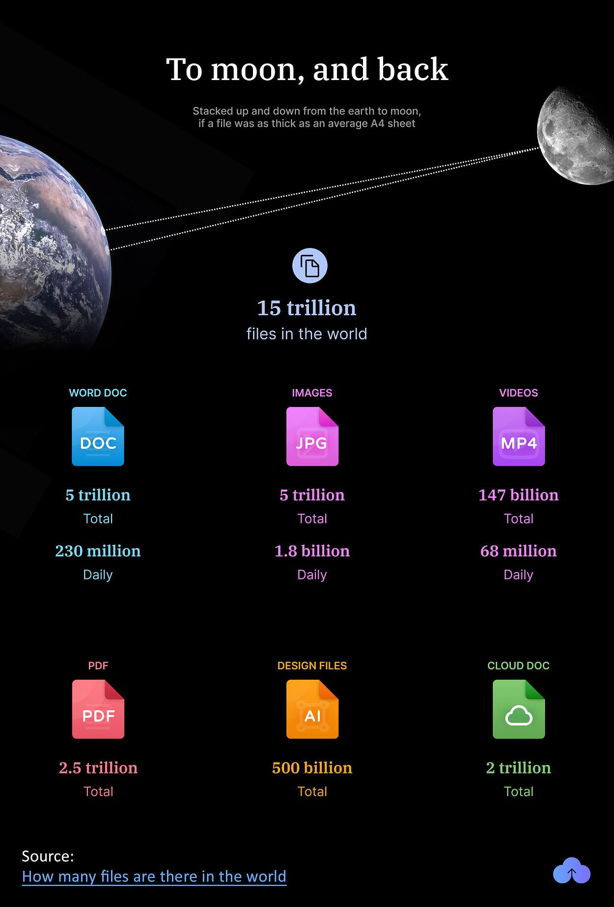 how-many-files-are-there-in-the-world