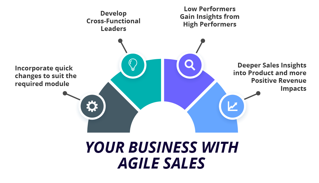 Why your Business needs Agile Sales Management