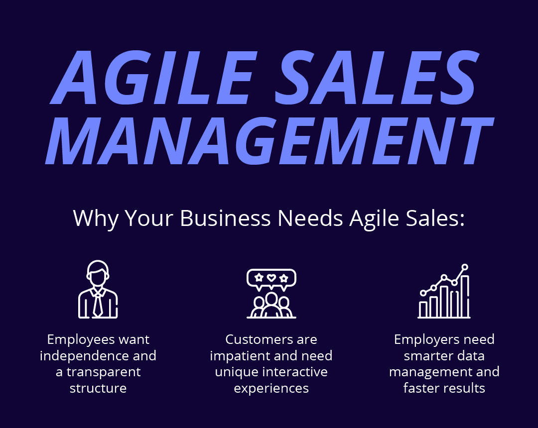 Why your Business needs Agile Sales Management