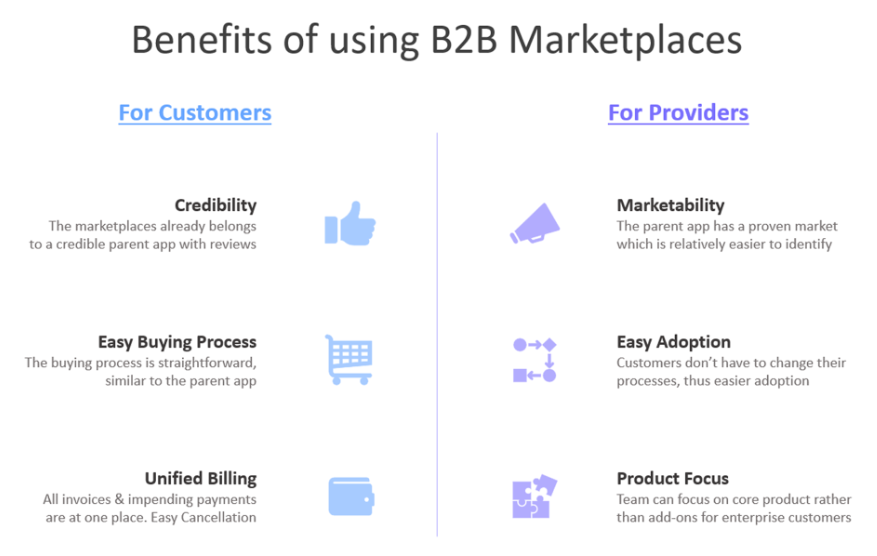 Benefits of B2B marketplaces both for the customers and providers