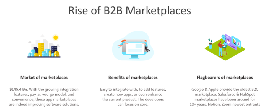 total market size, beenfits summary and the flagbearers of API integrations and marketplaces