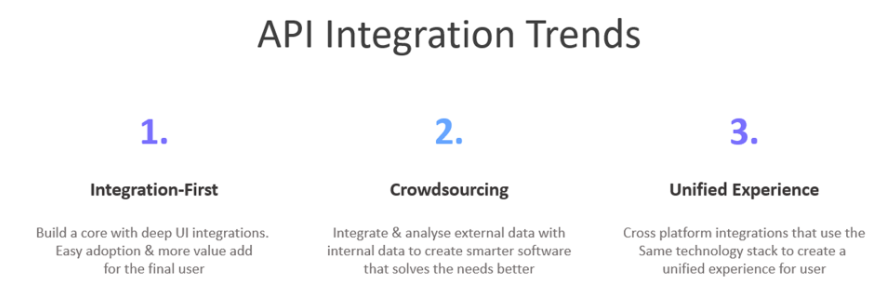 Top ongoing trends in the API integrations and marketplaces