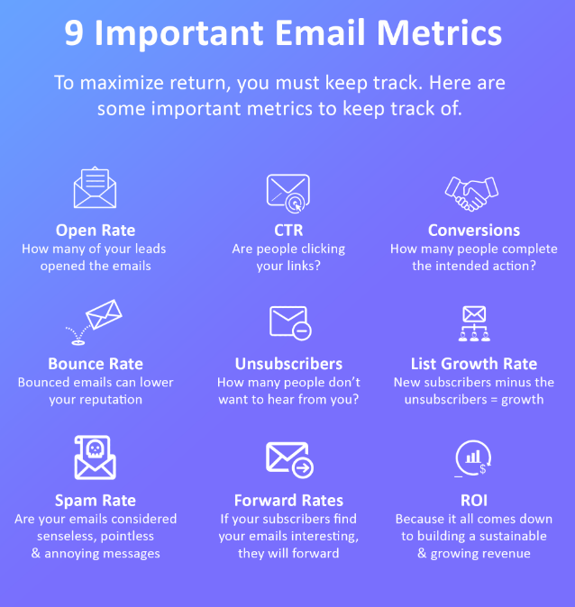 9 important metrics for an effective sales using emails