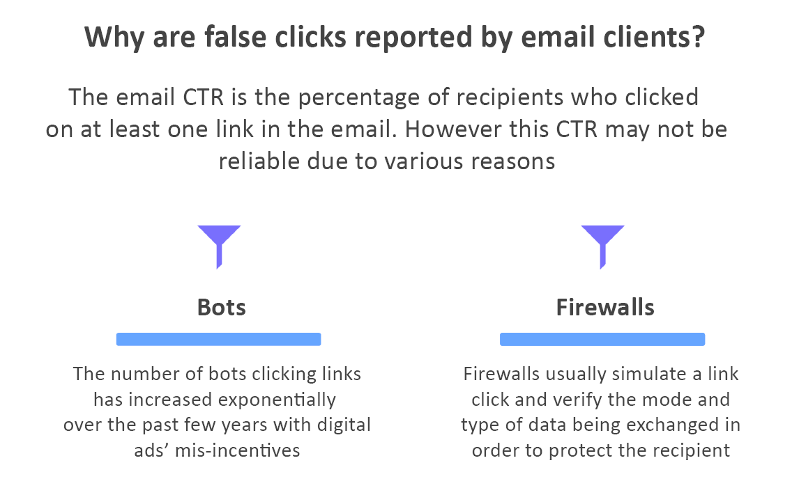 Reasons for false clicks as a limitations of engagement metrics for email marketing