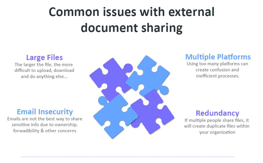 common issues with external document sharing