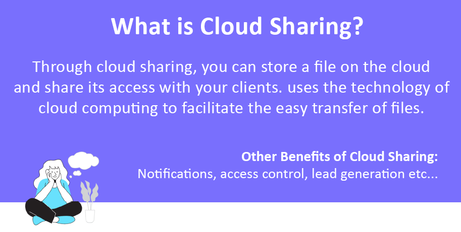 What is cloud sharing and different benefits of external document sharing through cloud