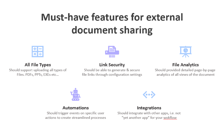 Must have features for better external document sharing with clients