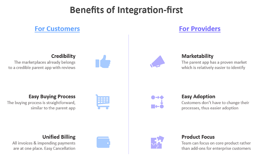 Benefits of adopting an integration first app