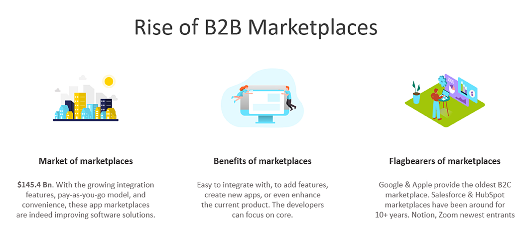 Why B2B marketplaces are important and have led to the concept of integration first SaaS