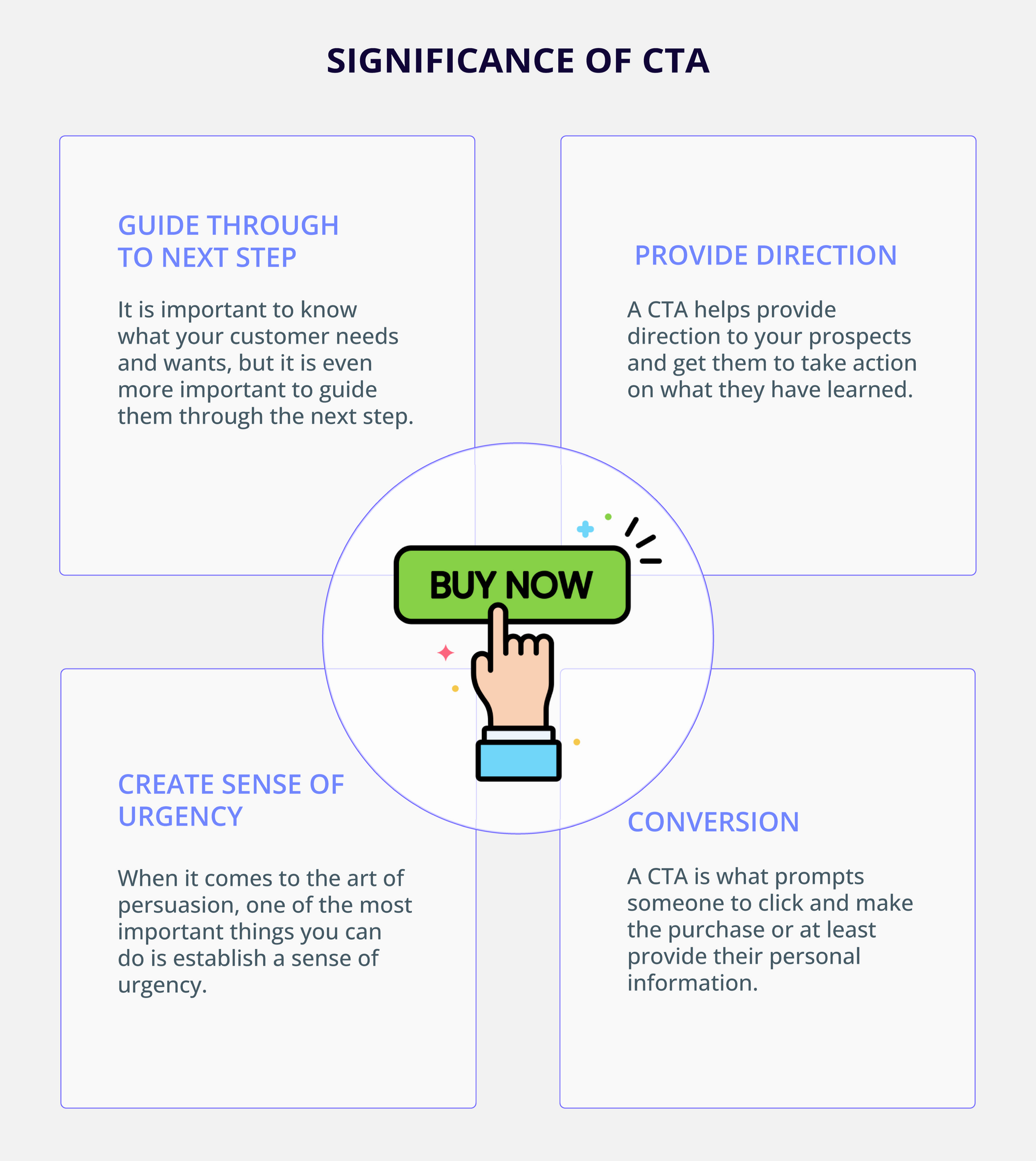 A Complete Guide to Create Actionable CTAs