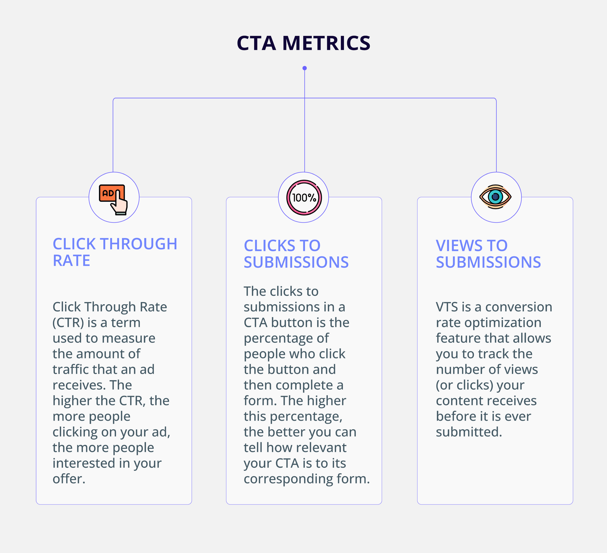 A Complete Guide to Create Actionable CTAs