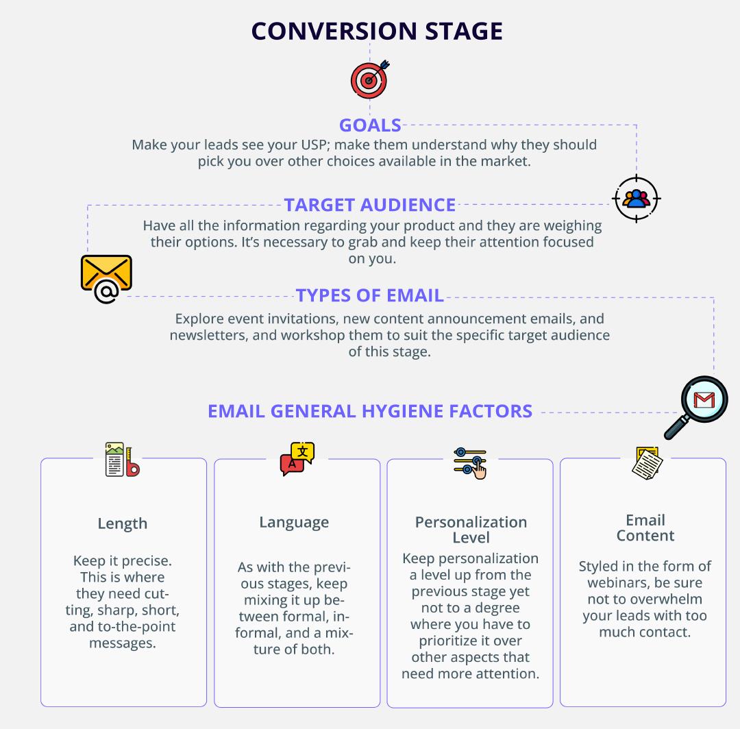 A Complete Guide to Email Content Strategy