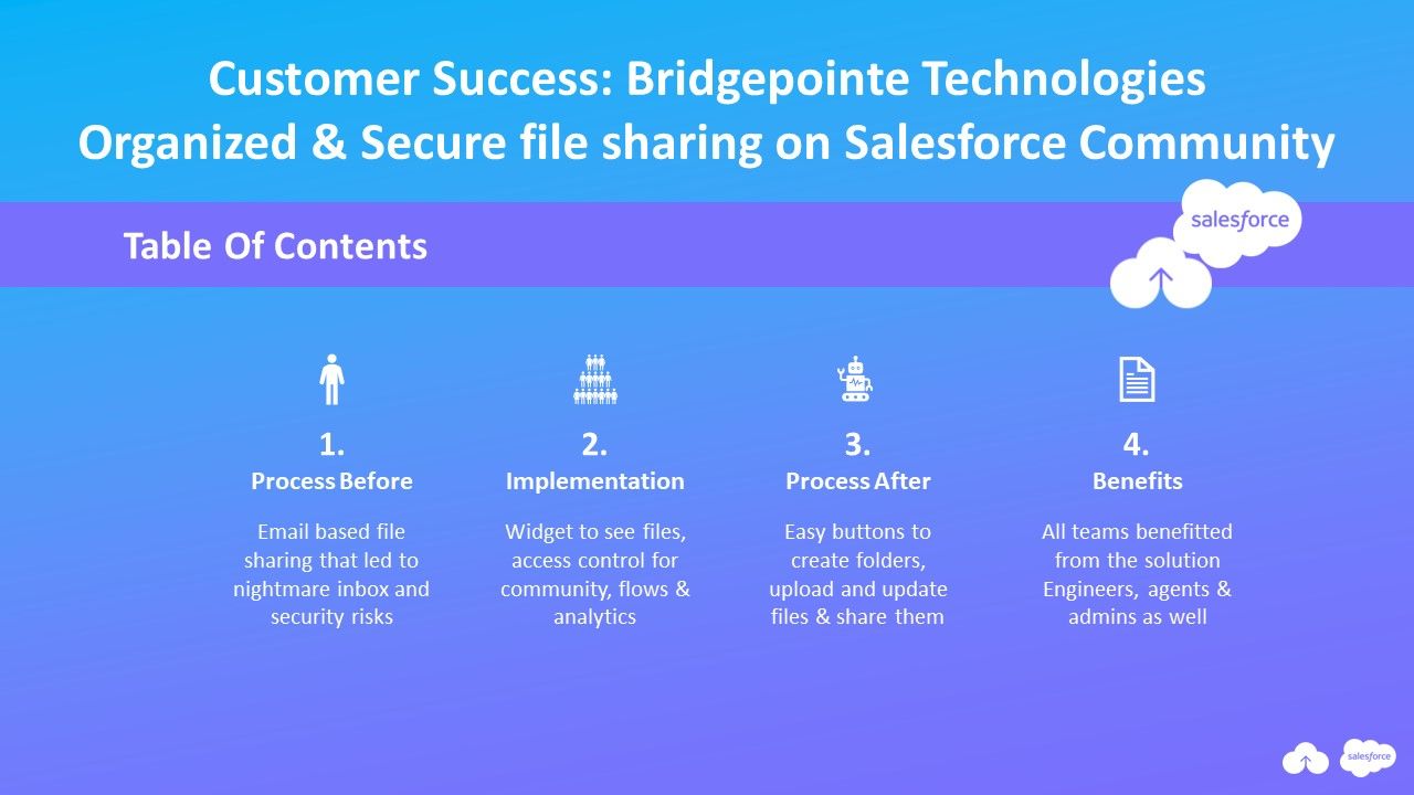 Organized and secure file sharing on Salesforce Community by Bridgepointe