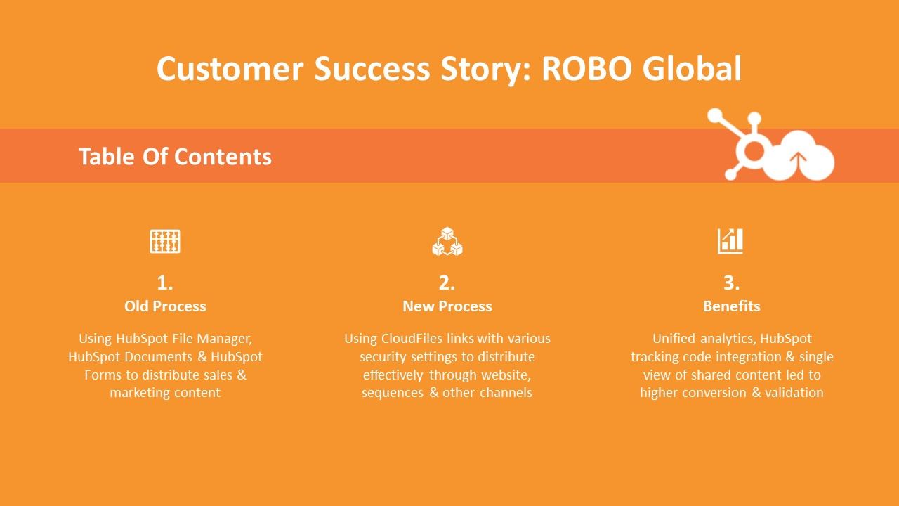 File Collateral Validation using CloudFiles Analytics in HubSpot: Achieving a 15% Boost in Lead Conversions at ROBO Global