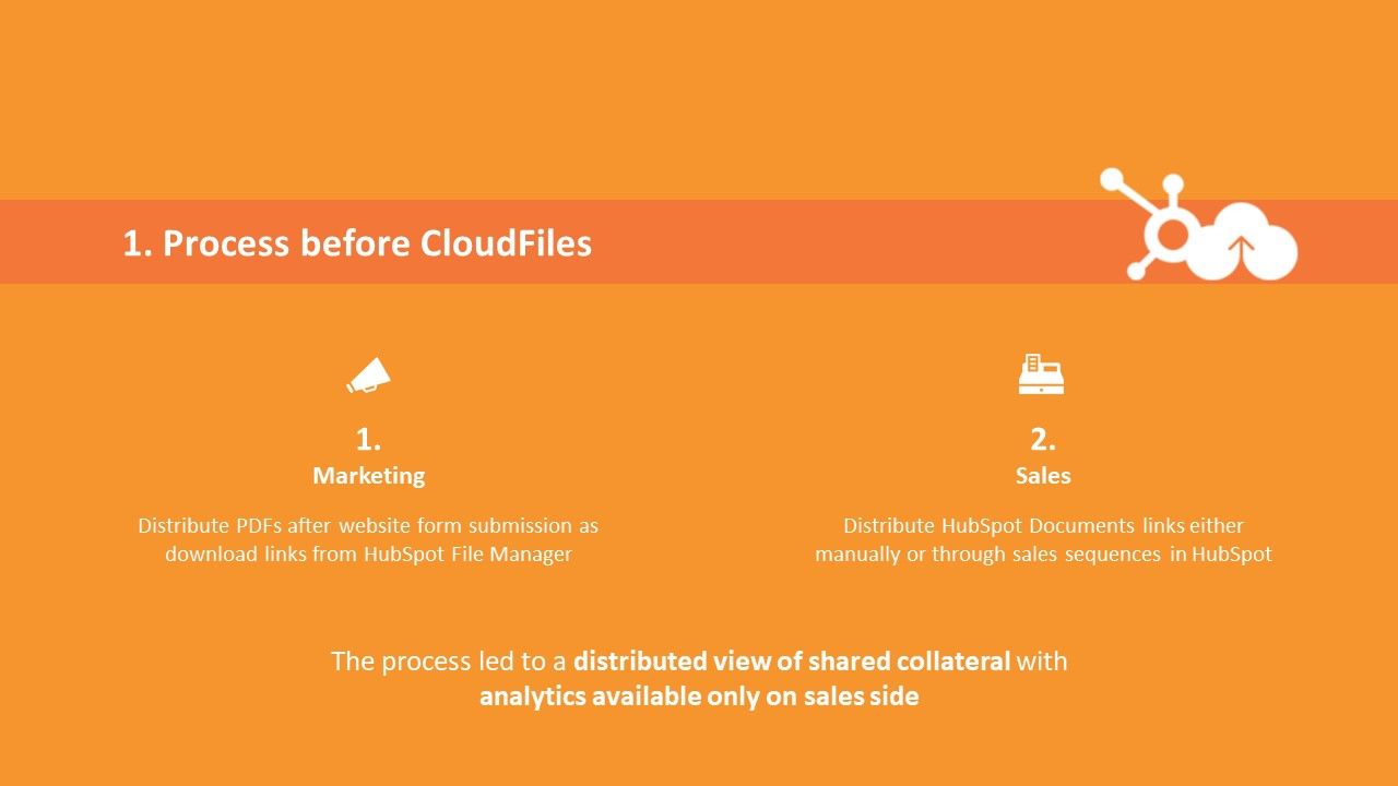 File Collateral Validation using CloudFiles Analytics in HubSpot: Achieving a 15% Boost in Lead Conversions at ROBO Global