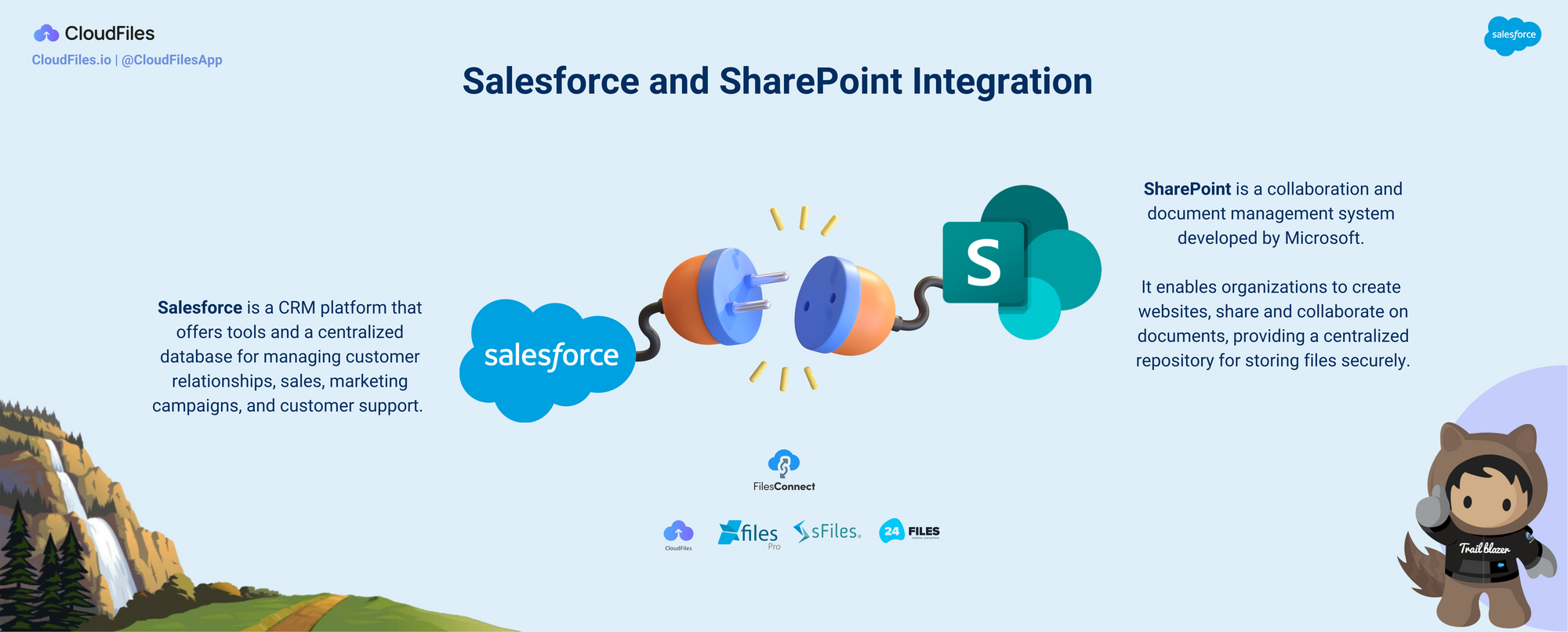 The Ultimate Guide to Salesforce SharePoint Integration