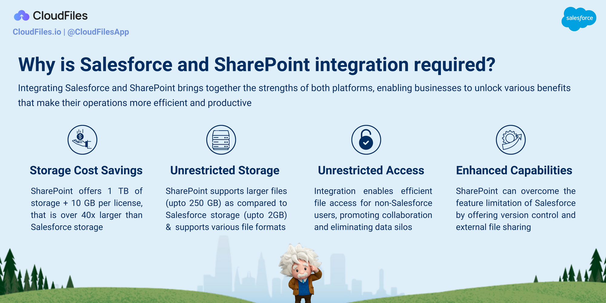 The Ultimate Guide to Salesforce SharePoint Integration