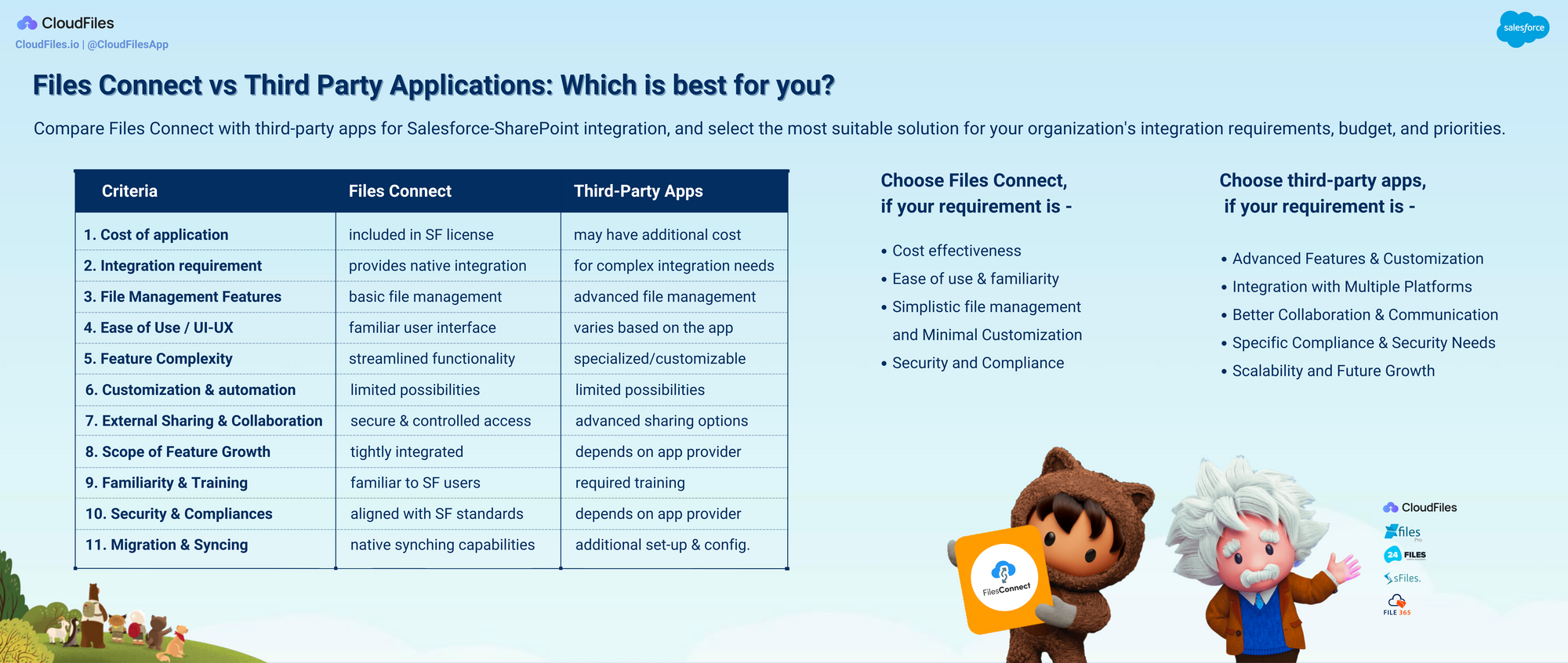 The Ultimate Guide to Salesforce SharePoint Integration