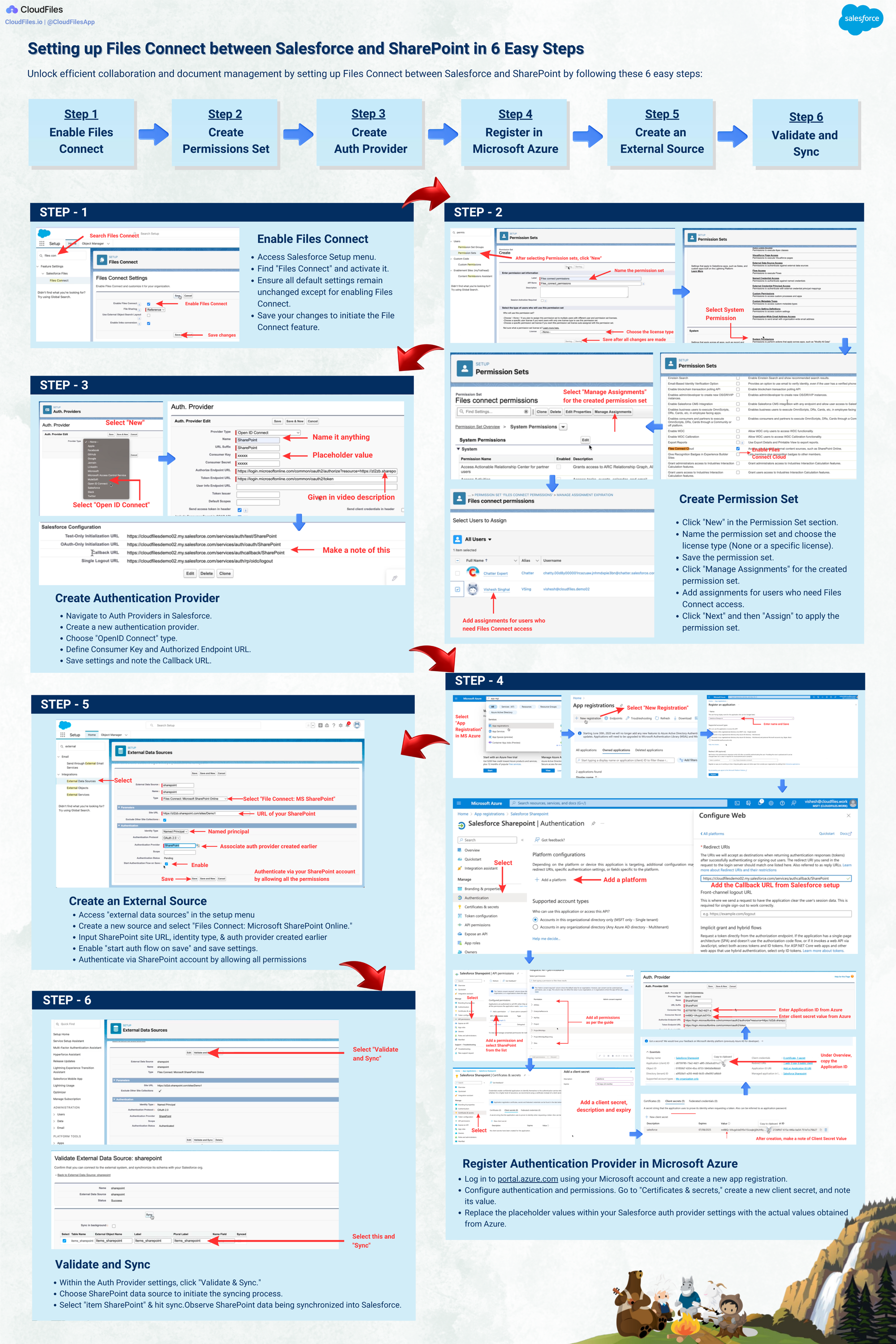 The Ultimate Guide to Salesforce SharePoint Integration