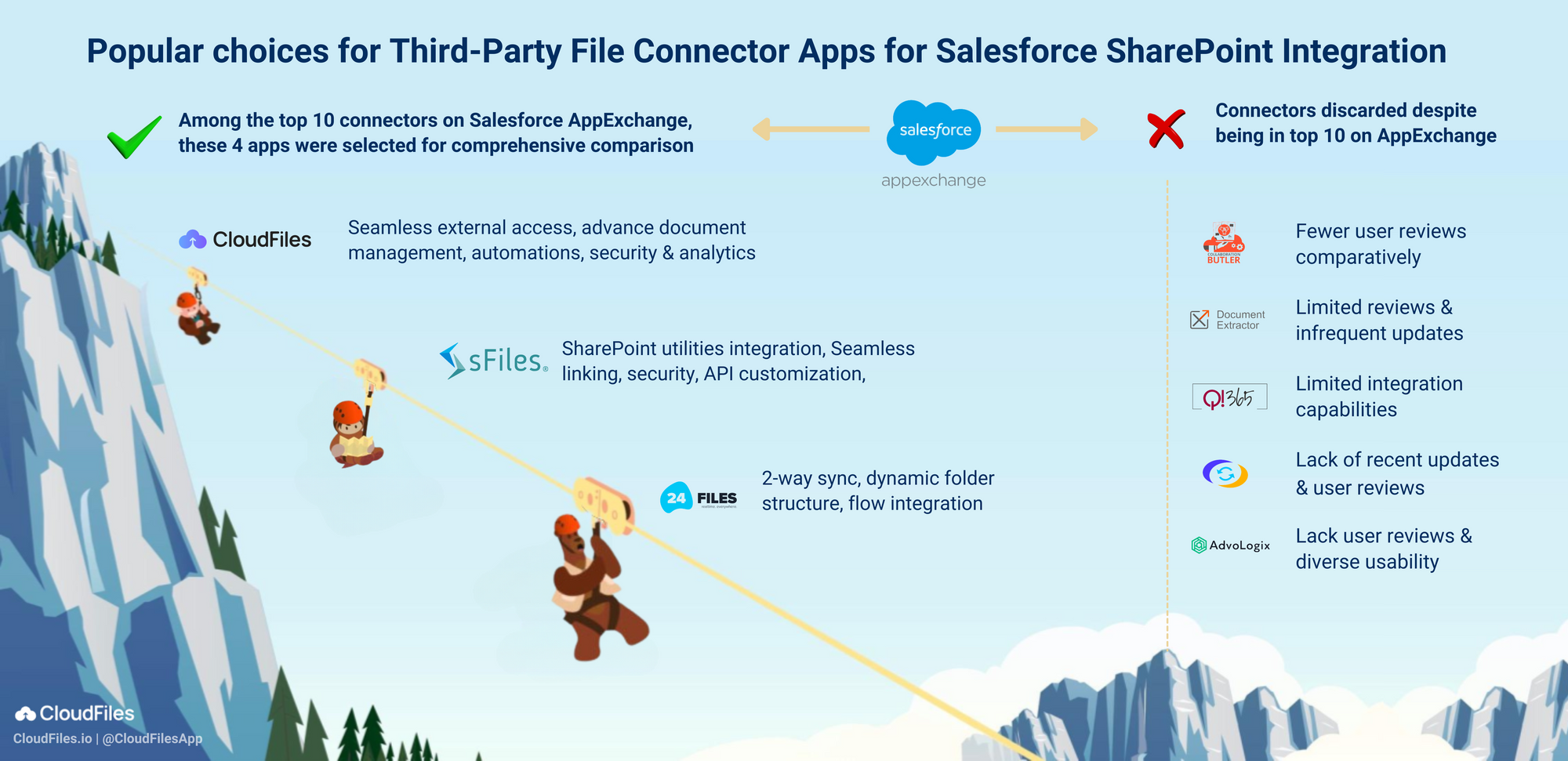 The Ultimate Guide to Salesforce SharePoint Integration