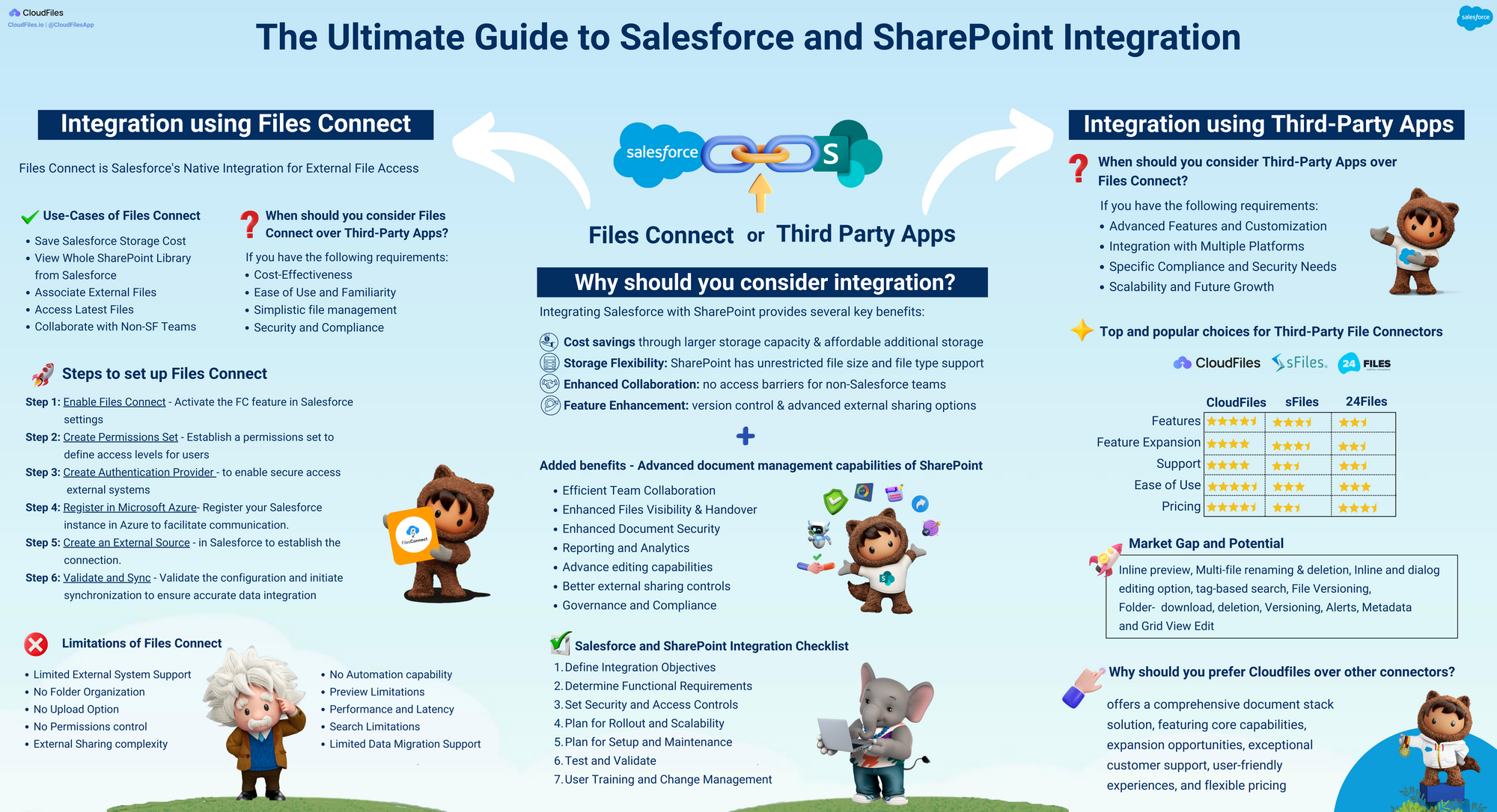 The Ultimate Guide to Salesforce SharePoint Integration