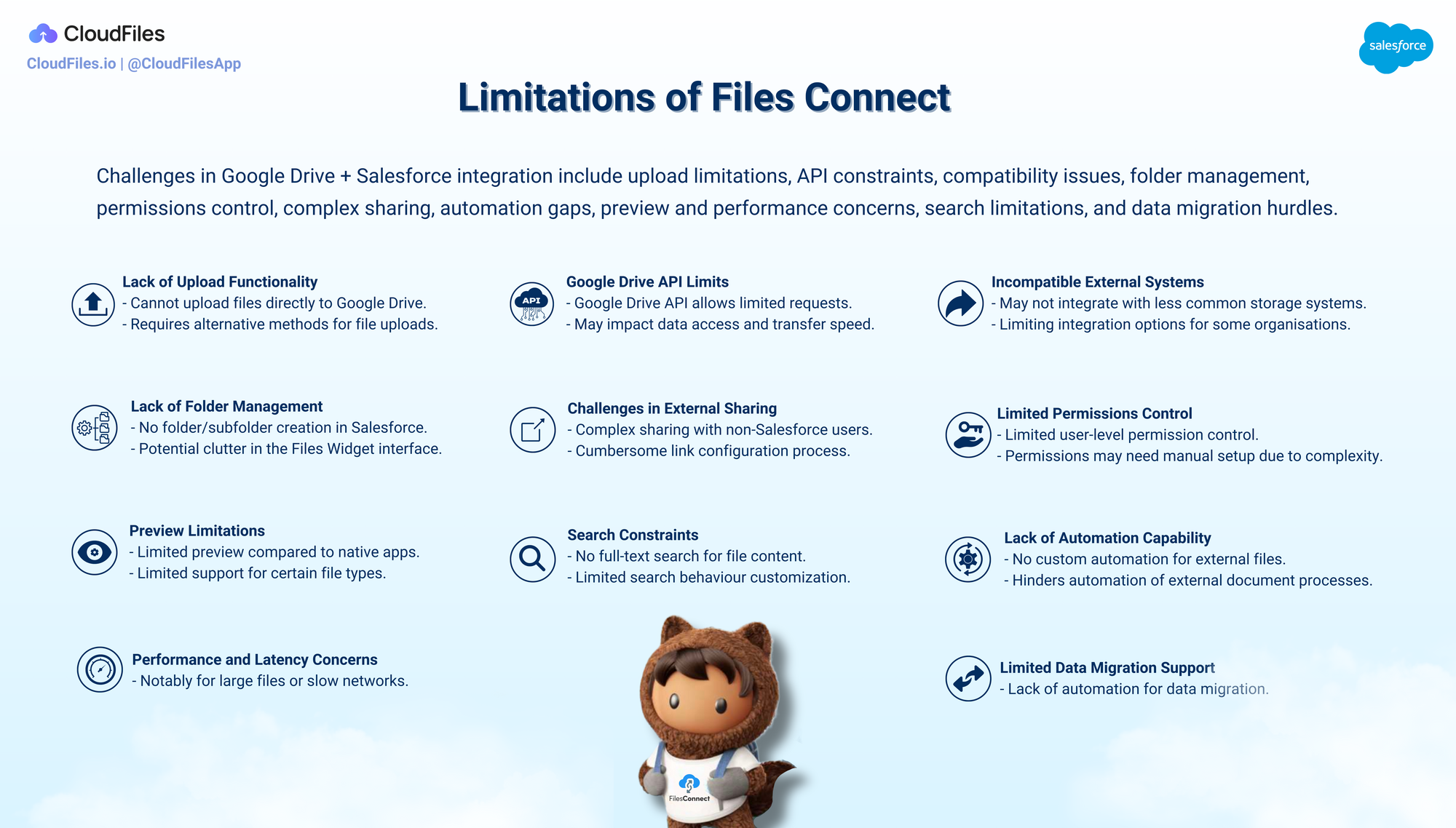 Salesforce Google Drive Integration Made Easy!