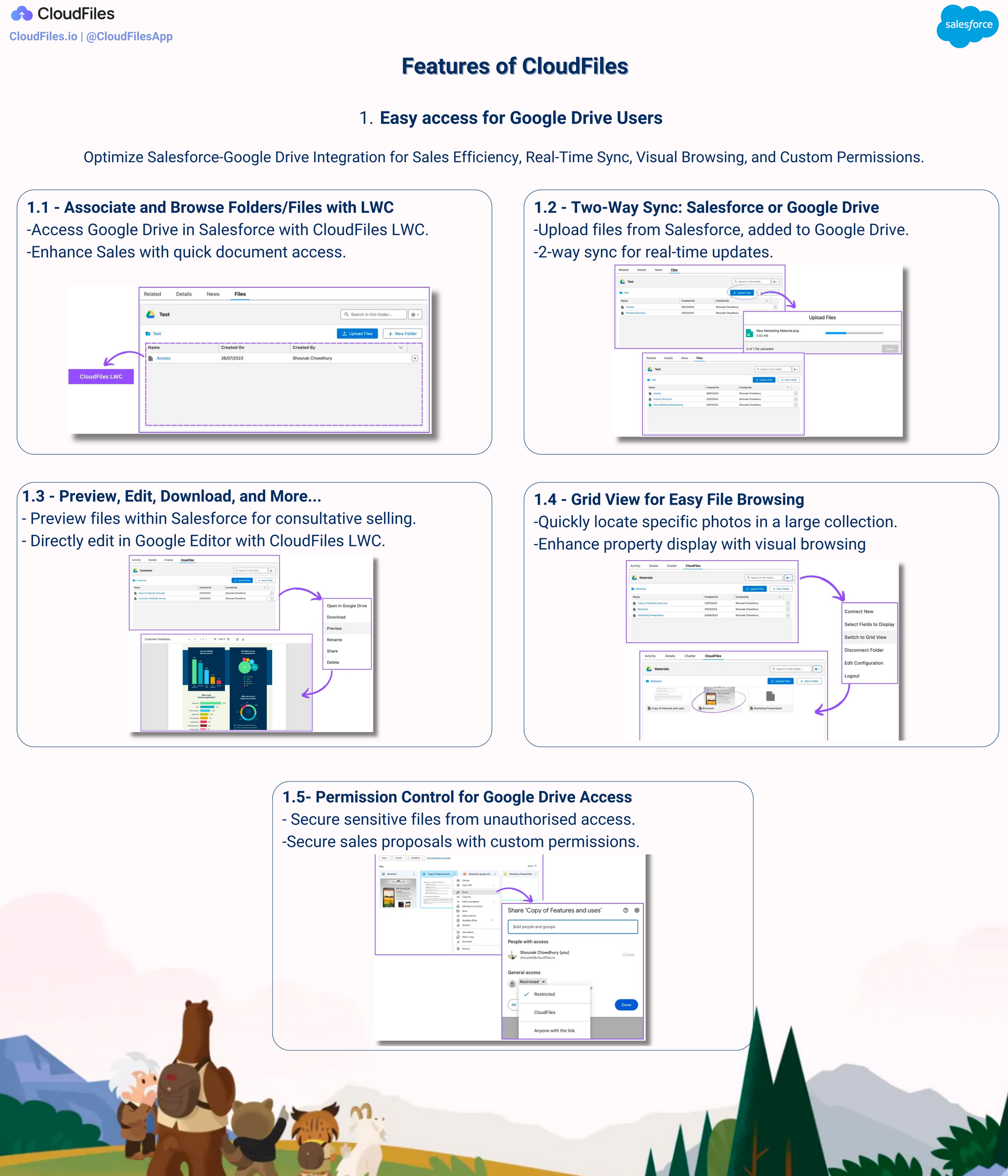 Salesforce Google Drive Integration Made Easy!