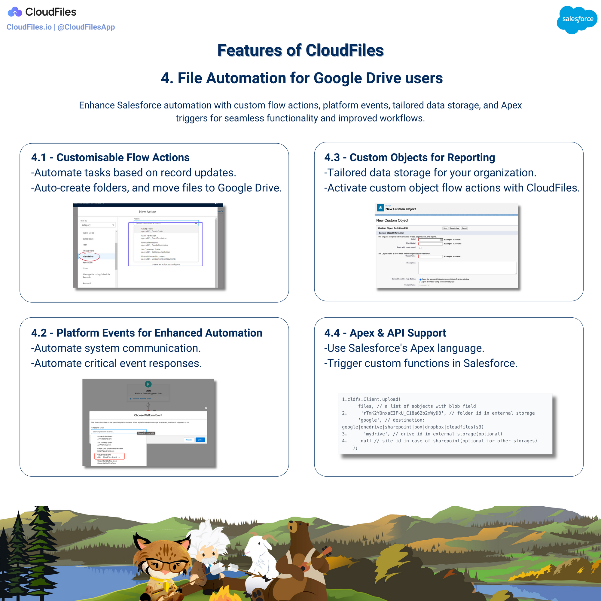 Salesforce Google Drive Integration Made Easy!