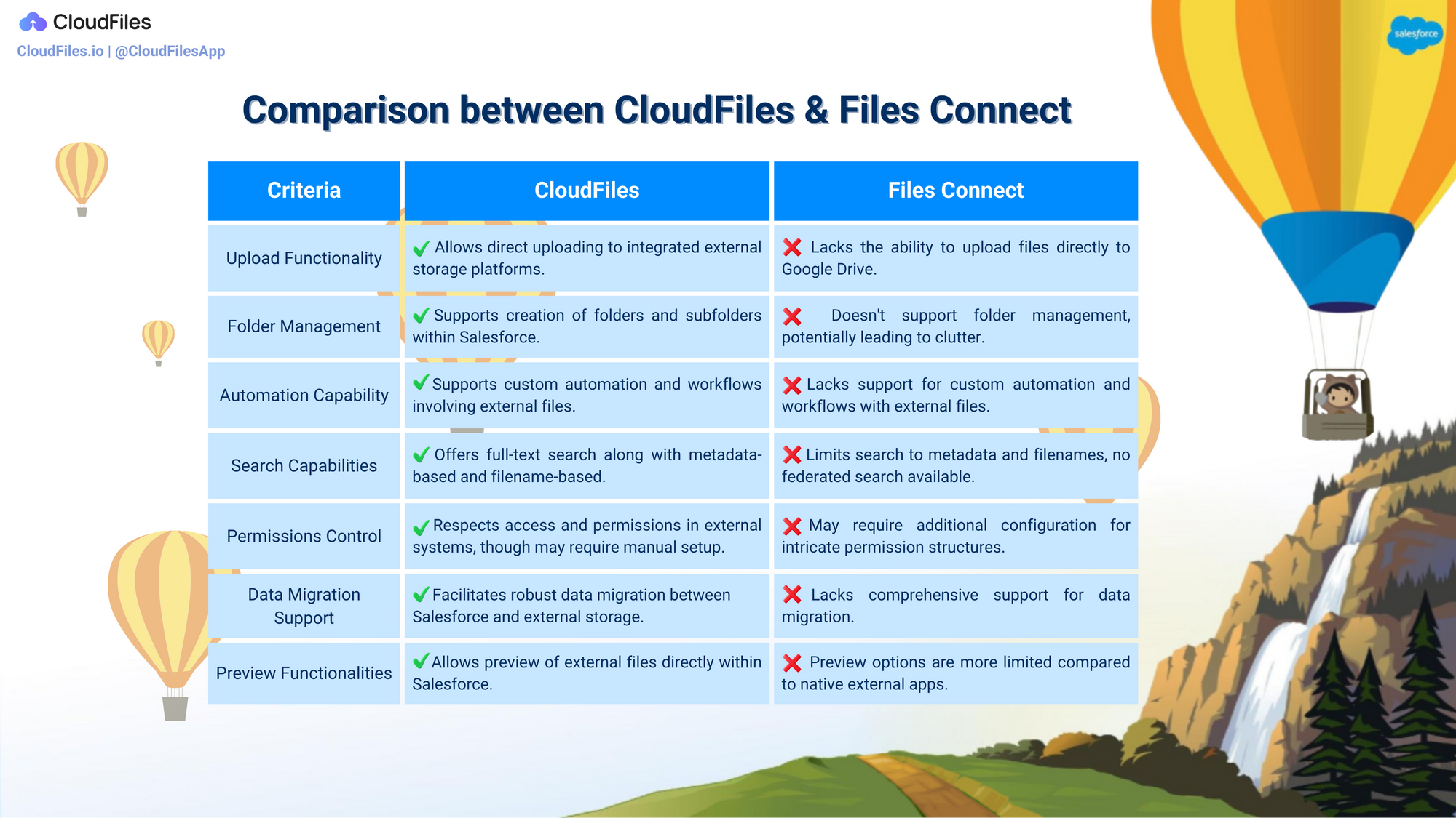 Salesforce Google Drive Integration Made Easy!