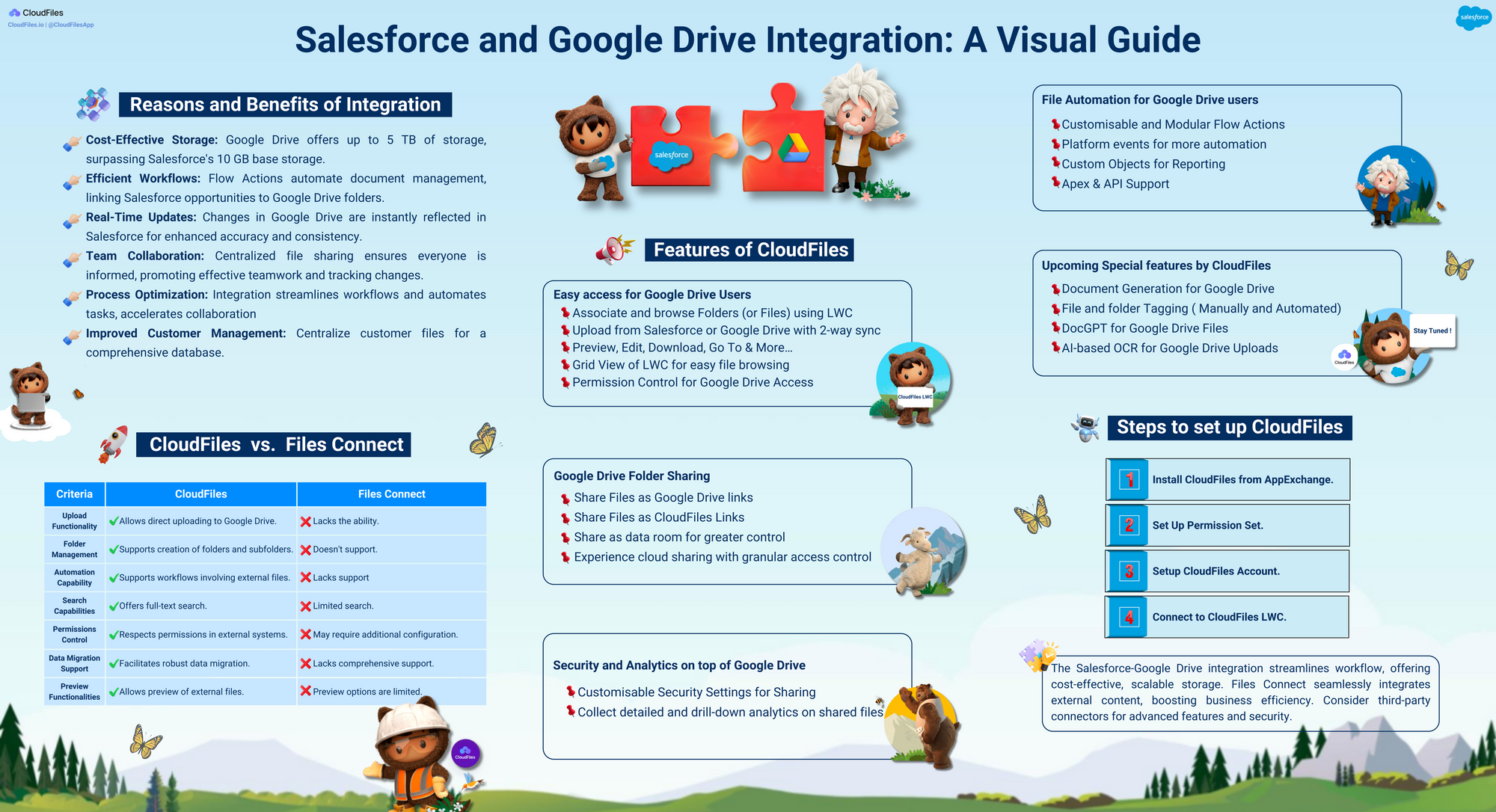 Salesforce Google Drive Integration Made Easy!