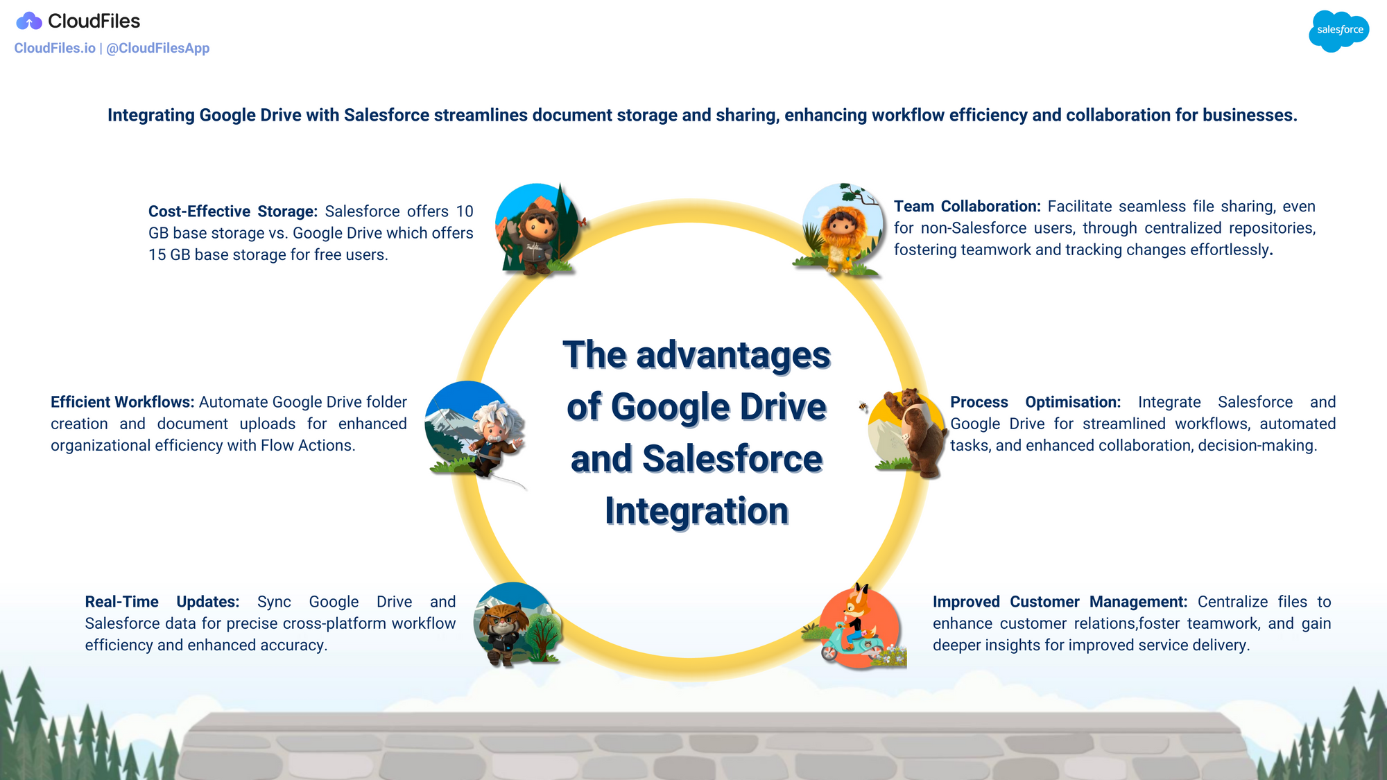 Salesforce Google Drive Integration Made Easy!