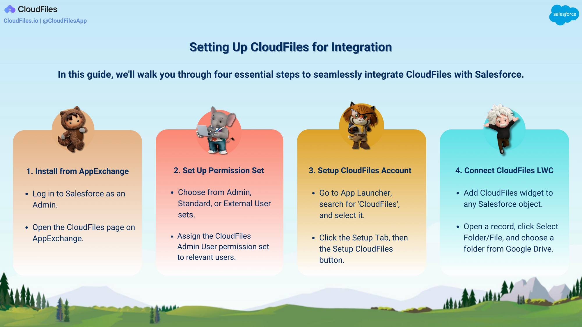 Salesforce Google Drive Integration Made Easy!