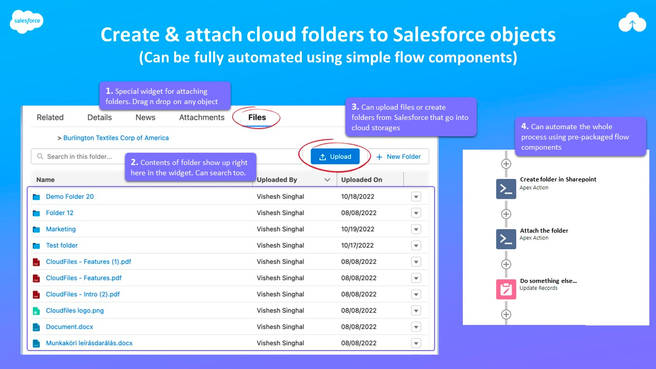 Salesforce Google Drive Integration Made Easy!