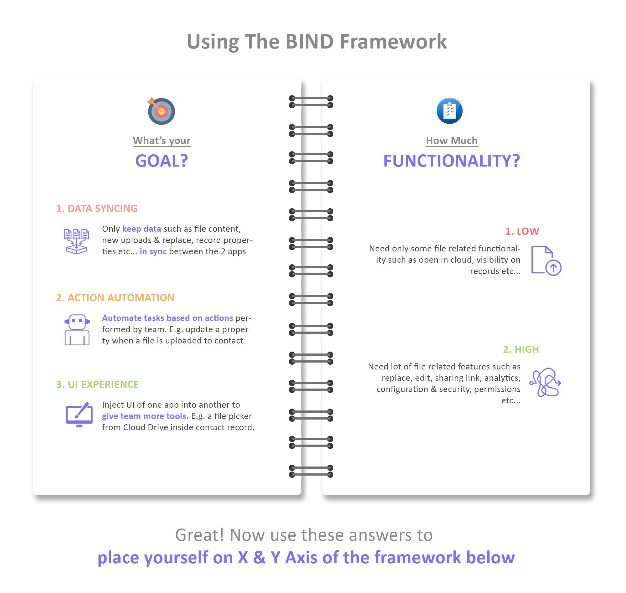 Use BIND framework to figure out your HubSpot OneDrive requirements