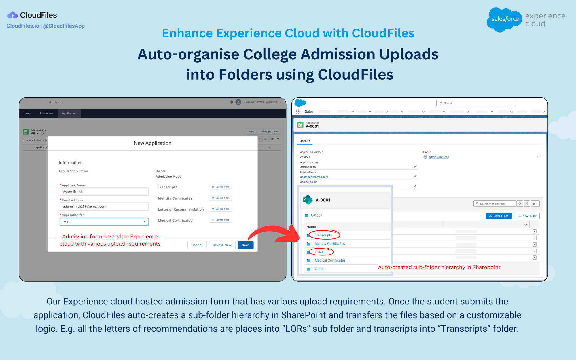 Salesforce Experience Cloud: Everything you need to know!