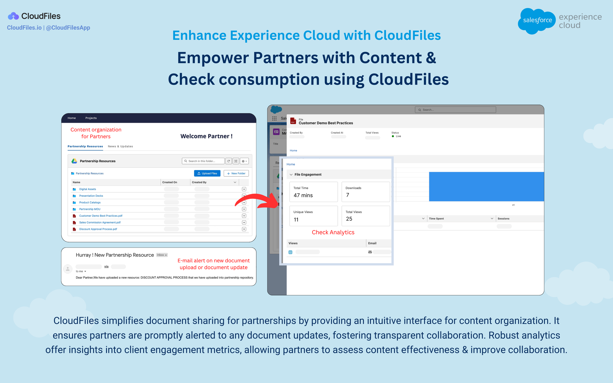 Salesforce Experience Cloud: Everything you need to know!