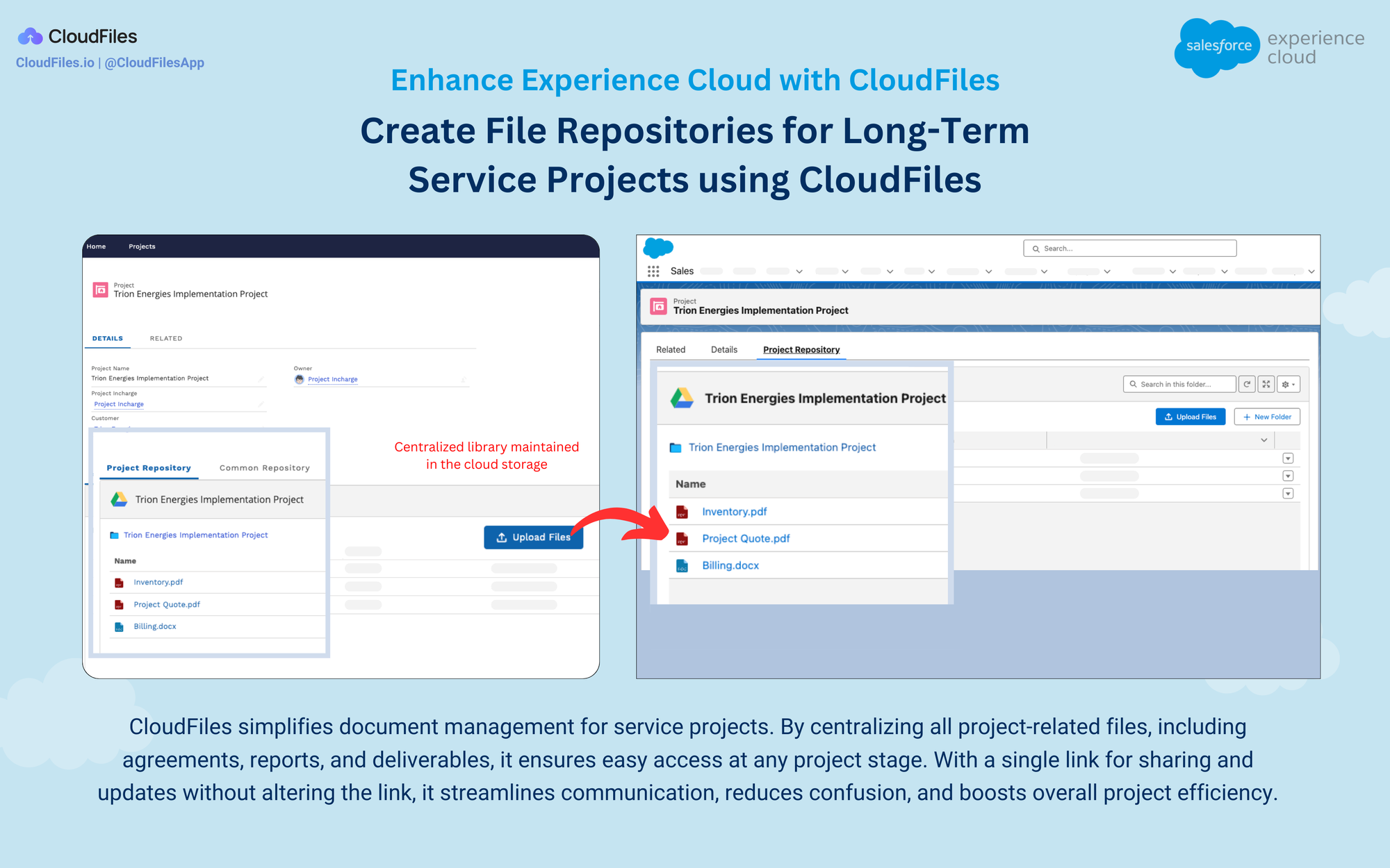 Salesforce Experience Cloud: Everything you need to know!