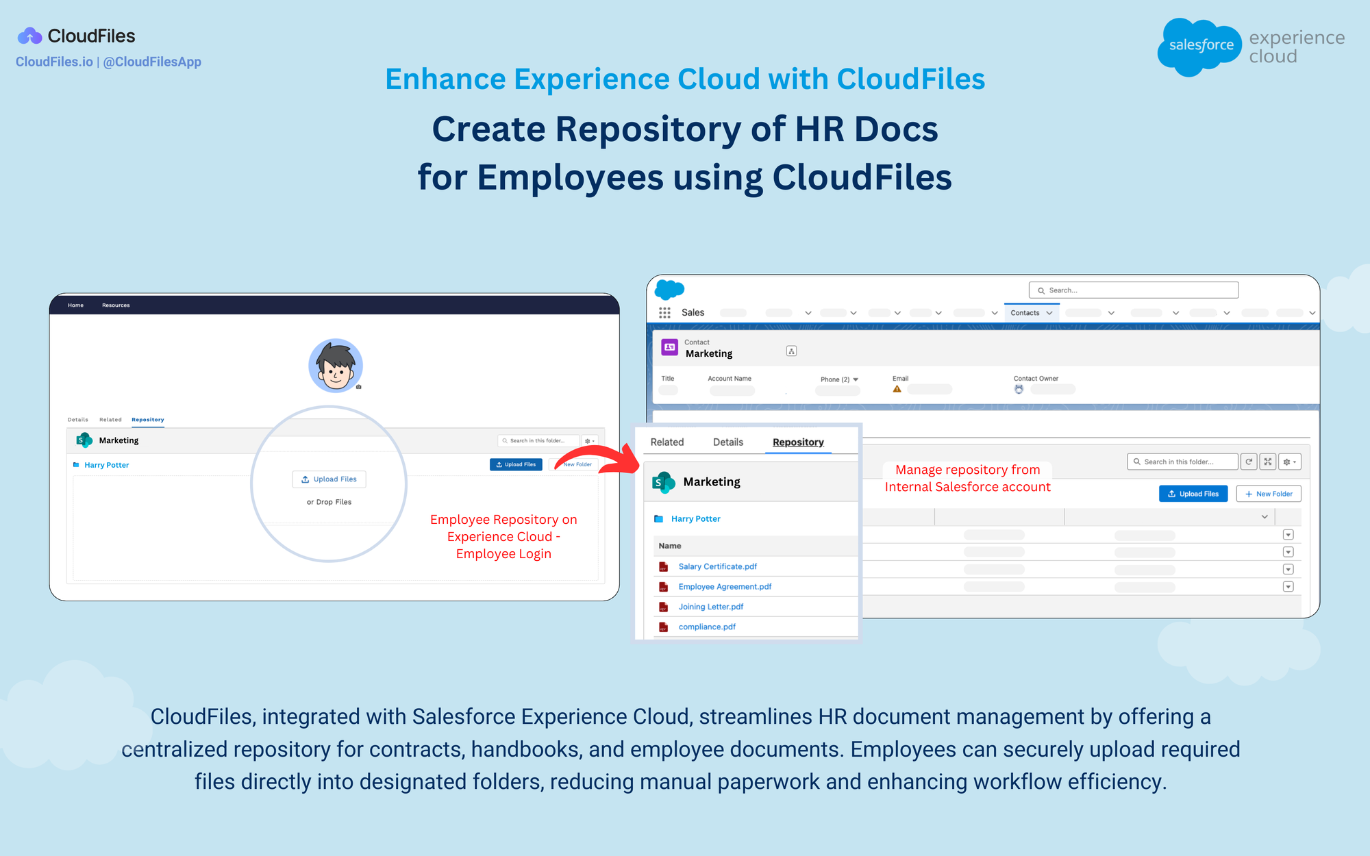 Salesforce Experience Cloud: Everything you need to know!