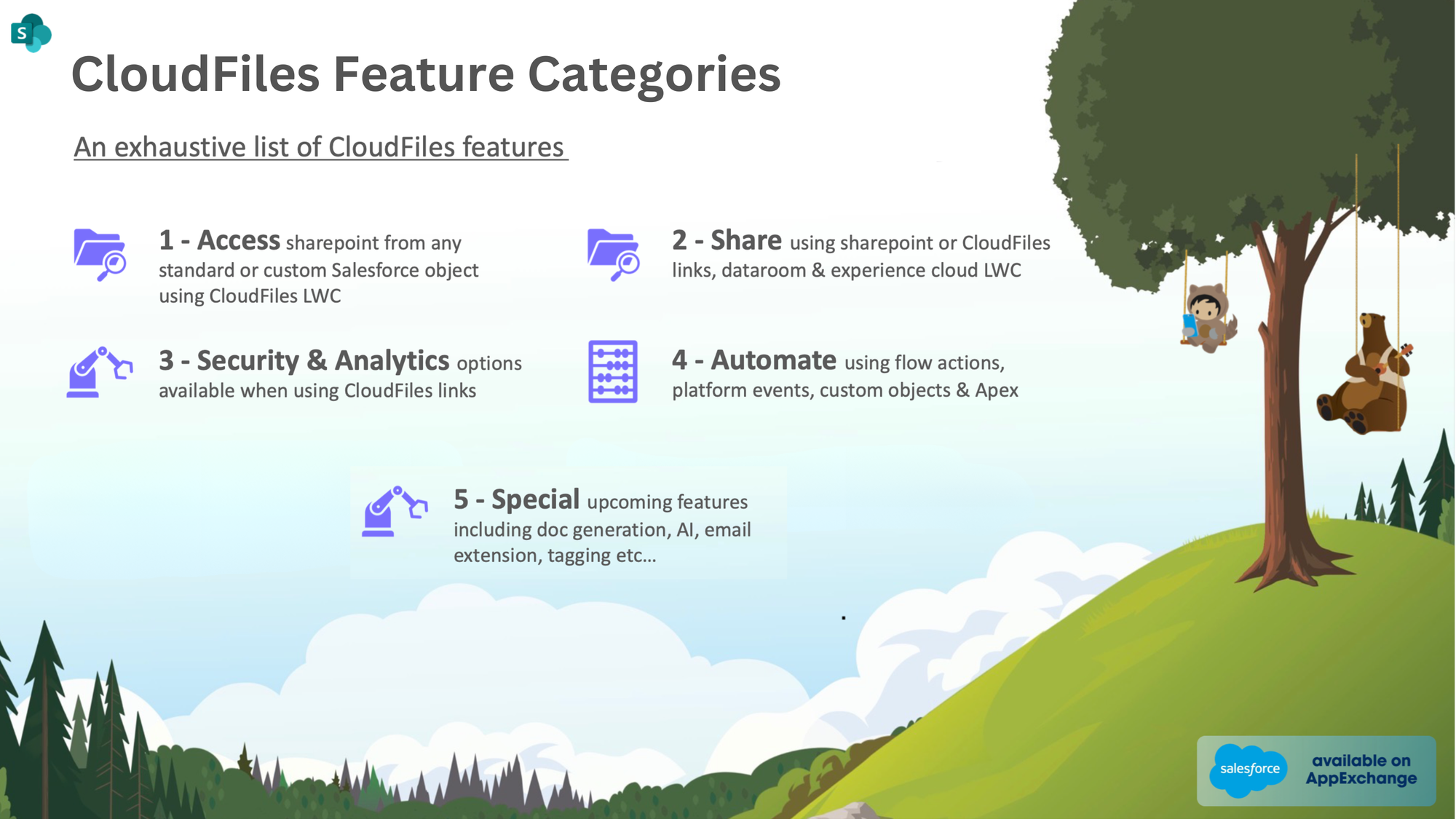 Salesforce SharePoint Integration with CloudFiles