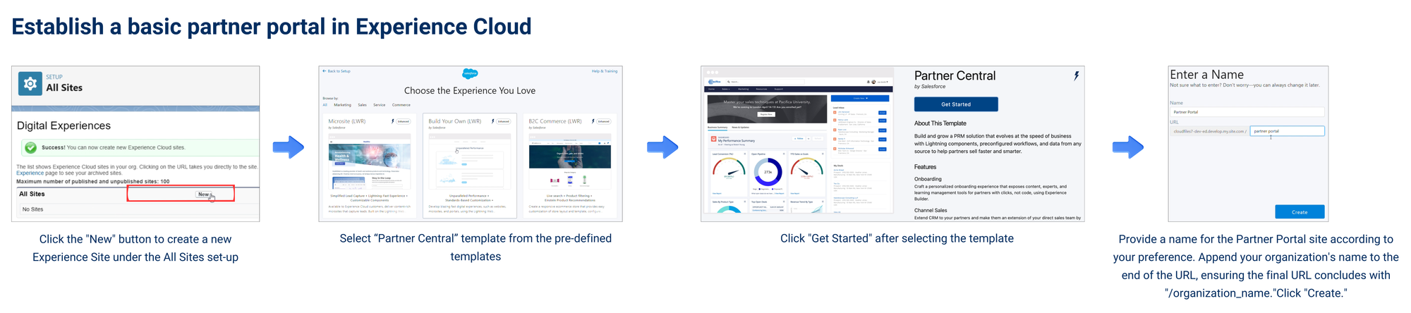 Salesforce Experience Cloud: Everything you need to know!